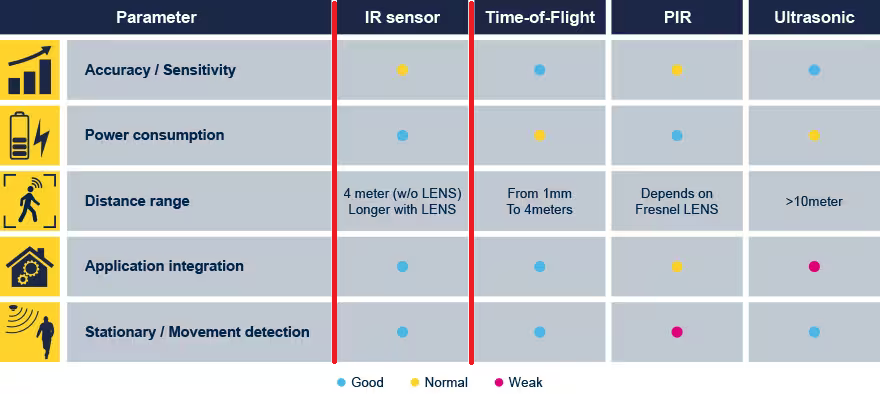 st-sensor-chart